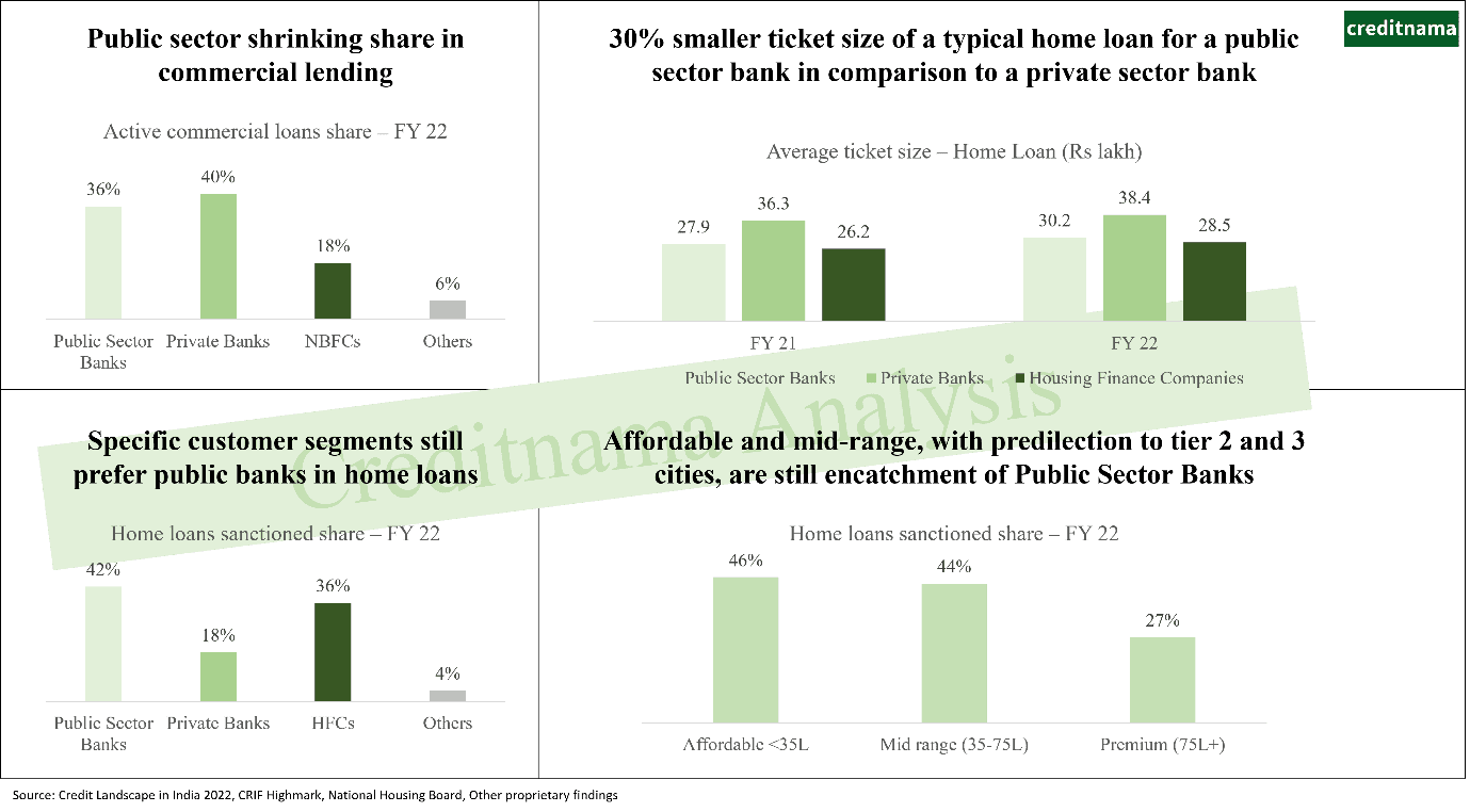 Home loan data